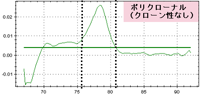 ポリクローナル