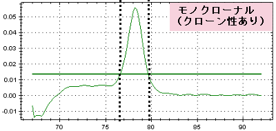 モノクローナル